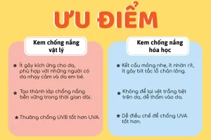 Khi bạn phân biệt được kem chống nắng vật lý và hóa học thì sẽ không còn bị thất vọng và mất niềm tin vào sản phẩm Khi bạn phân biệt được kem chống nắng vật lý và hóa học thì sẽ không còn bị thất vọng và mất niềm tin vào sản phẩm
